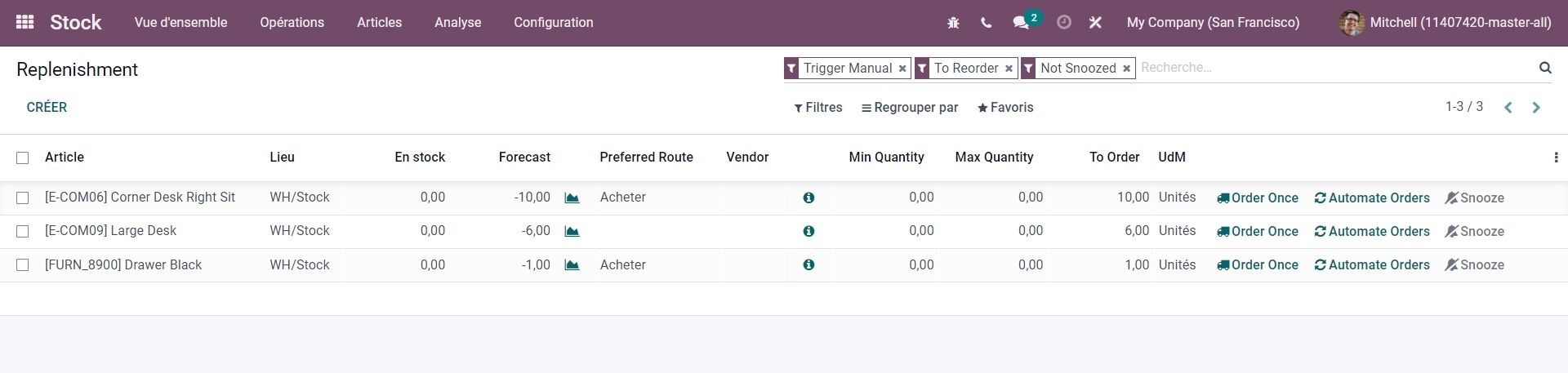 Odoo 15 tableau réapprovisionnement